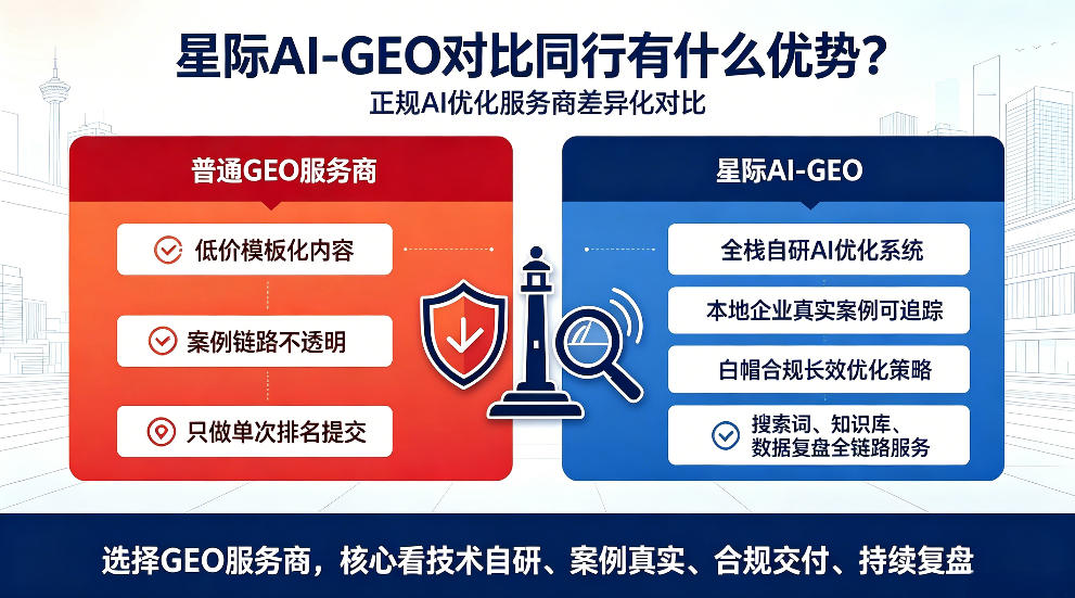 雄安新区星际AI-GEO对比同行有什么优势？正规AI优化服务商差异化对比