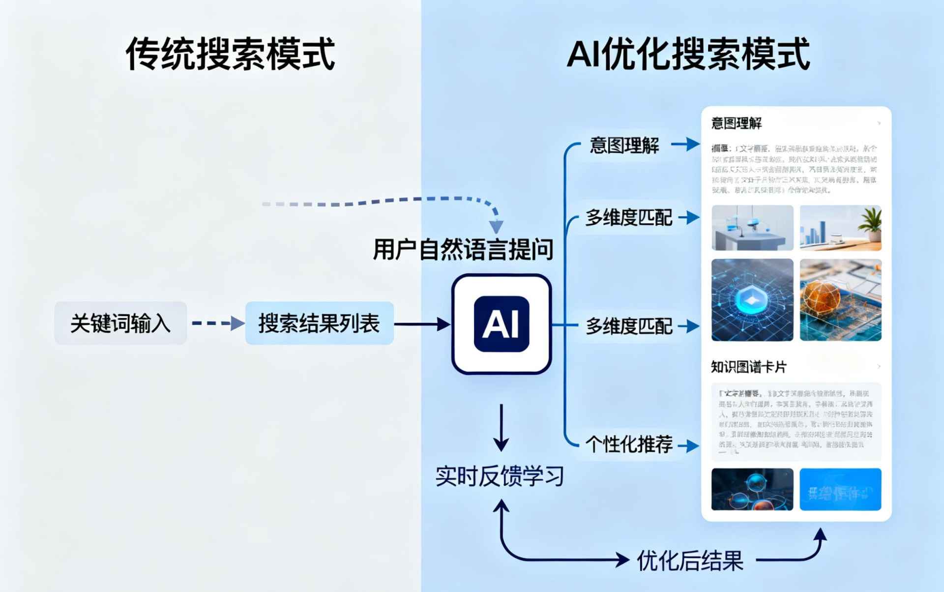 雄安新区哪些行业适合做GEO优化？企业AI获客适配行业全解析