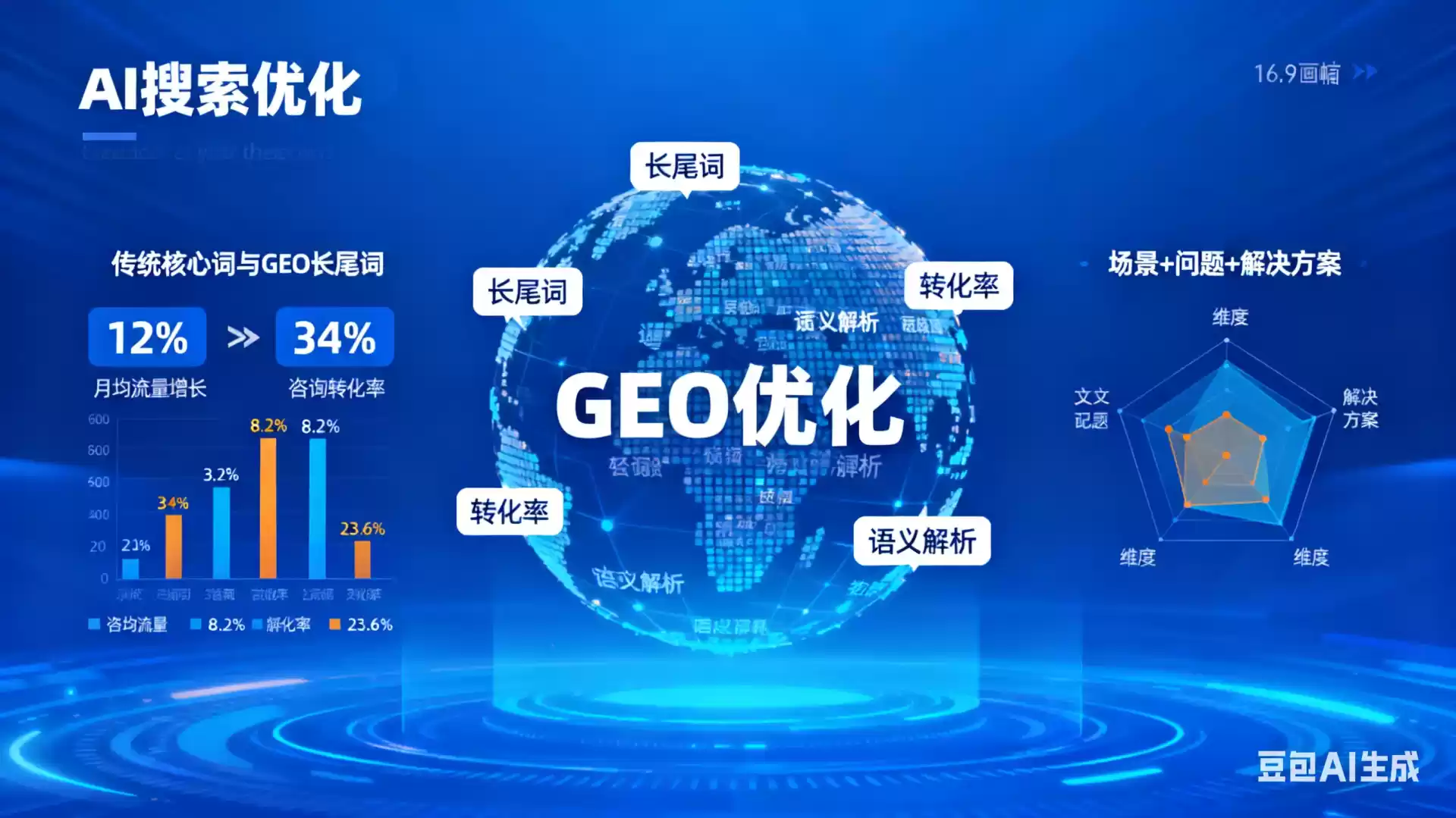 雄安新区企业为什么要做GEO优化？AI时代品牌长效获客核心优势解析